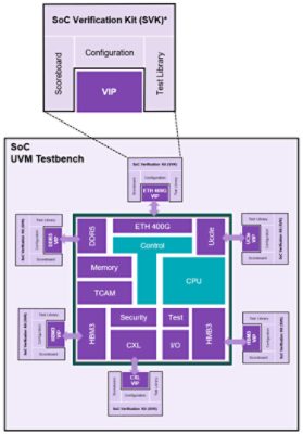 SVK block diagram