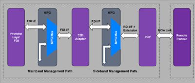 UCIe MTP Topology