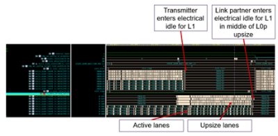 Concurrent L0p upsize and L1