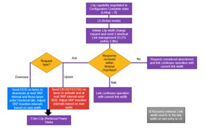 L0p flow diagram