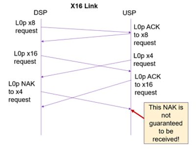 PCIe width change requests