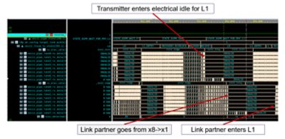 Concurrent L0p downsize and L1 example