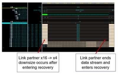 L0p downsizing and recovery