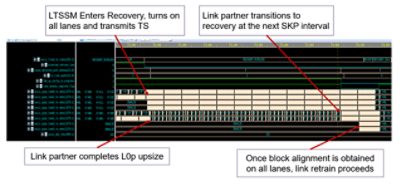 L0p upsize in recovery