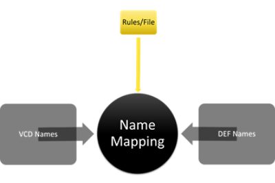 VCD name mapping
