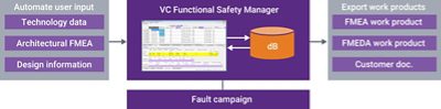 VC Functional Safety Manager