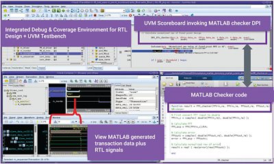 Verdi driving HDL simulation and comparing the results with the corresponding high-level MATLAB model