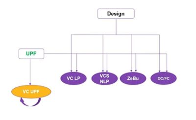 VCS UPF Diagram