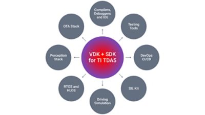 vdk-sdk-ti-tda5-thumbnail