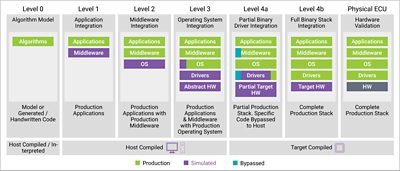 Virtual ECU types