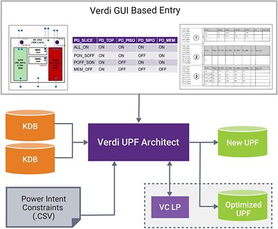 Verdi UPF Architect Diagram