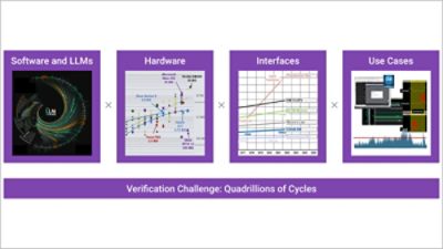 Compounding Verification Challenges