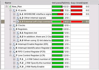 verification plan