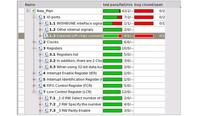 verification plan