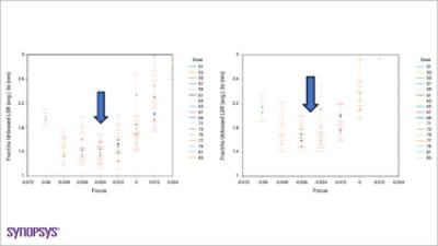 Silicon Results