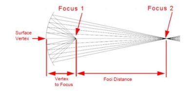 cv-macro-plot