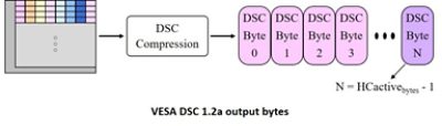 VESA DSC 1.2a output bytes for high-resolution displays