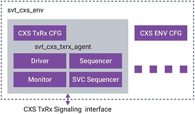 VIP AMBA CXS Architecture