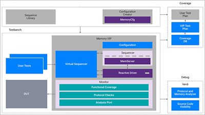 Verification IP for HBM