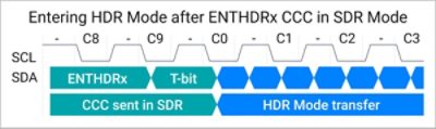 Figure 2: Entering HDR Mode after ENTHDRx CCC in SDR Mode