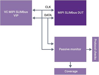 Verification IP for SLIMbus