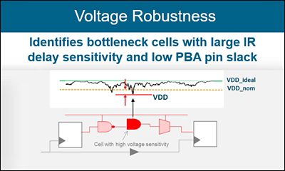 Voltage Robustness