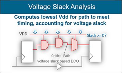 Voltage Slack Analysis