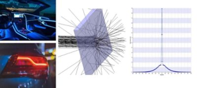 Volume scattering measurement example with Synopsys Reflet 180s of a material for interior automotive lighting