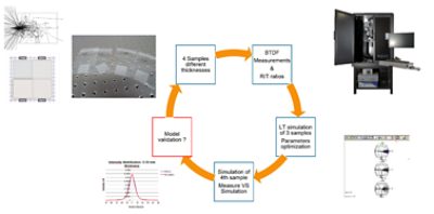 Volume scattering measurements workflow | °ϲʿ