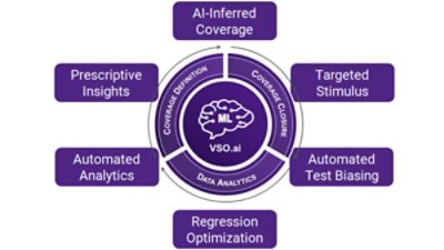 functional soc verification tools