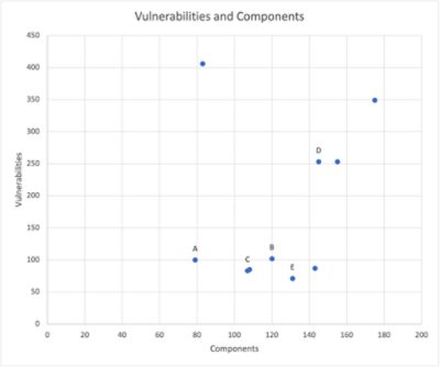 Cybersecurity Research Center Analysis Chart of Vulnerabilities in Popular Android Gaming Apps