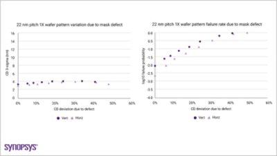 predictions charts