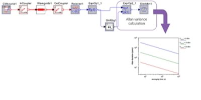 OptSim Circuit Allan Deviation Analysis | Synopsys