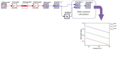 OptSim Circuit Allan Deviation Analysis | 