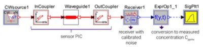 OptSim Circuit Cppmv Measurement | °ϲʿ