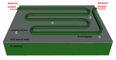 Si-Waveguide Absorption-Based Methane Sensor | °ϲʿ