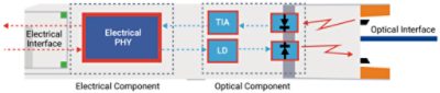 What are Co-Packaged Optics | Synopsys
