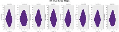 World’s First HBM4 IP Test Chip for AI & HPC Validation