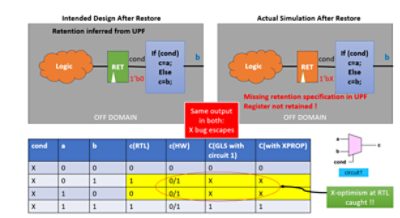 x-prop case study