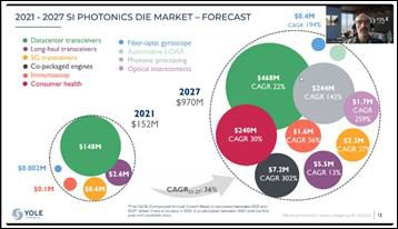 Slides from Eric Mounier, Market Research Director, Fellow, Yole Group | °ϲʿ