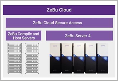 ZeBu Cloud Diagram | Synopsys