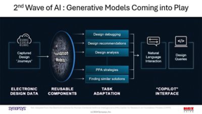 generative ai models