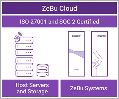 zebu cloud ai chip emulation