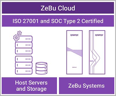 zebu cloud ai chip emulation