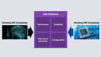 Hardware-Assisted Verification: Unlocking the Future of Chip and System Design