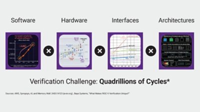 verification-challenges-software-hardware-interfaces-architecture-graphic