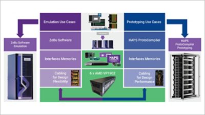 synopsys-zebu-haps-emulation-prototyping-use-cases-diagram