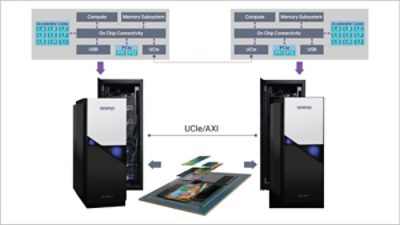 synopsys-modular-hav-methodology-image